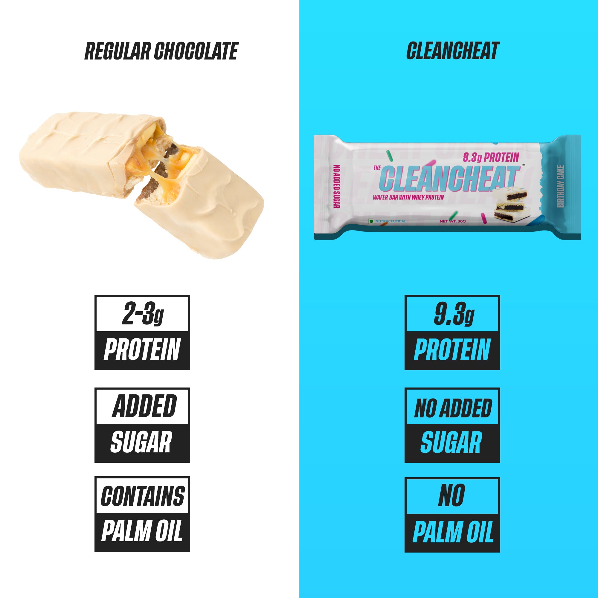 Lite Protein Wafer- Birthday Cake (Pack of 6)