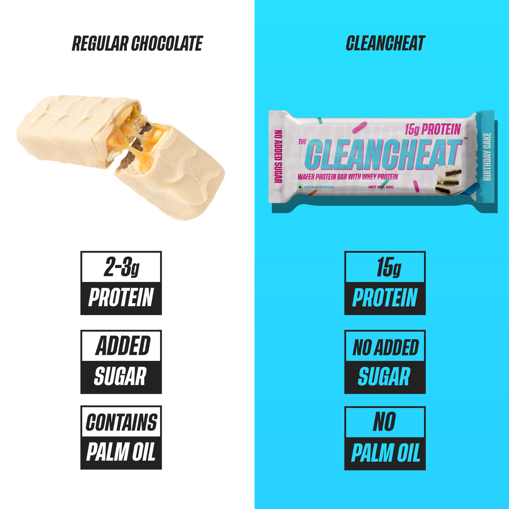 Birthday cake Protein Wafer- Pack of 6
