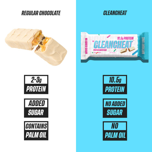 BIRTHDAY CAKE WAFER PROTEIN BAR- PACK OF 6